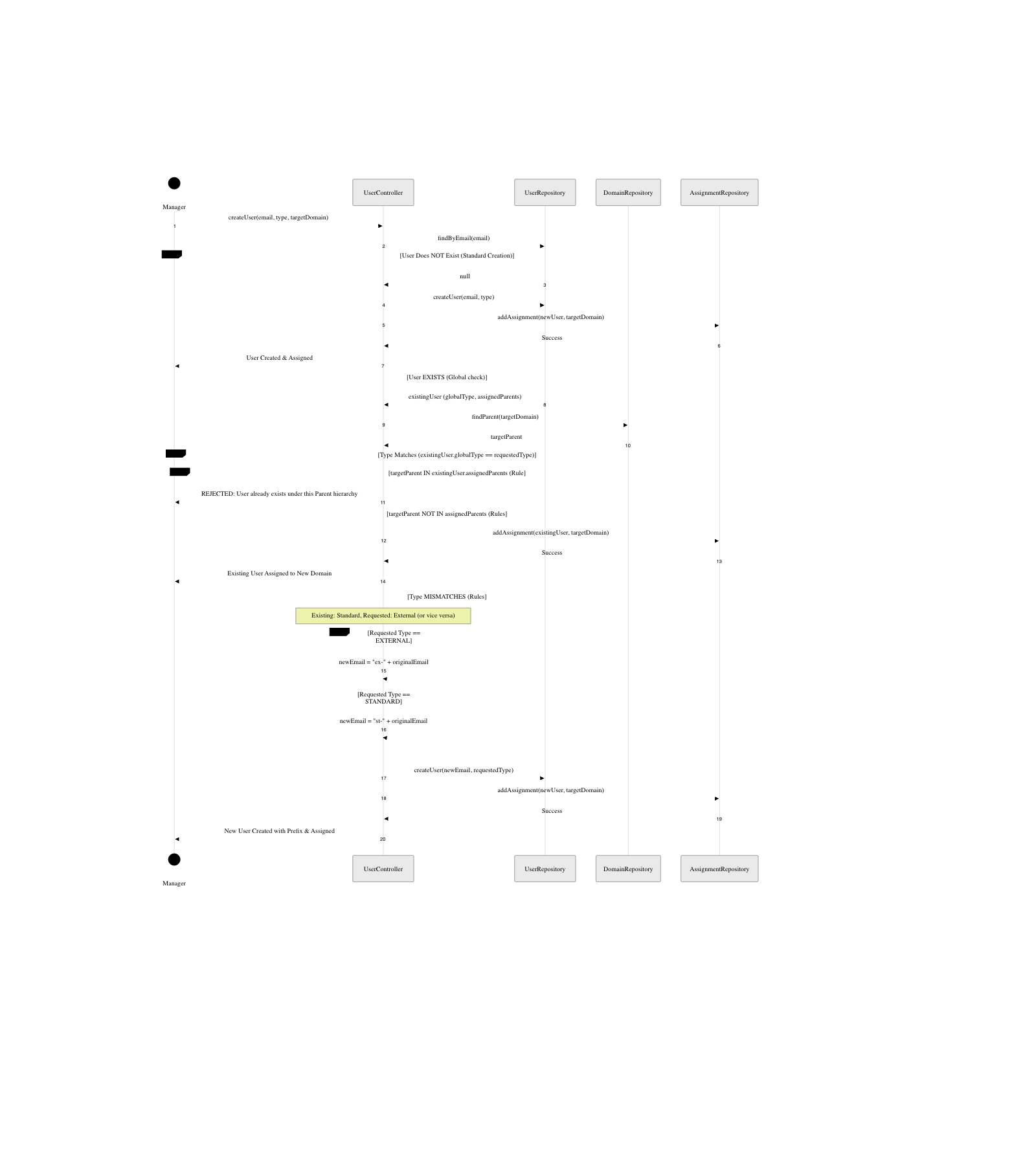 Untitled Diagram